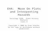 EHA: More On Plots and Interpreting Hazards Sociology 229A: Event History Analysis Class 9 Copyright © 2008 by Evan Schofer Do not copy or distribute without.