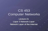 CS 453 Computer Networks Lecture 21 Layer 3 Network Layer Network Layer of the Internet.