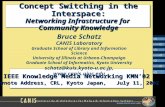 IEEE Knowledge Media Networking KMN’02 Keynote Address, CRL, Kyoto Japan, July 11, 2002 Concept Switching in the Interspace: Networking Infrastructure.