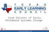 Www.earlylearningtexas.org Core Drivers of Early Childhood Systems Change.