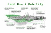 Land Use & Mobility. Energy System Water System.