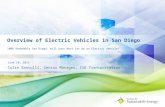 Overview of Electric Vehicles in San Diego 100% Renewable San Diego: Will your Next Car be an Electric Vehicle? June 10, 2015 Colin Santulli, Senior Manager,