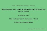 Statistics for the Behavioral Sciences Second Edition Chapter 11: The Independent-Samples t Test iClicker Questions Copyright © 2012 by Worth Publishers.