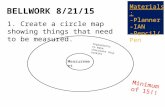BELLWORK 8/21/15 Materials: -Planner -IAN -Pencil/Pen 1. Create a circle map showing things that need to be measured. Measurement Ingredients to make chocolate.