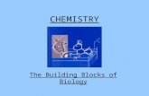 CHEMISTRY The Building Blocks of Biology. Matter Anything that has mass and occupies space. Solid, Liquid, Gas.