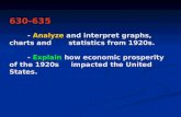630-635 - Analyze and interpret graphs, charts and statistics from 1920s. - Explain how economic prosperity of the 1920s impacted the United States.