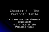 Chapter 4 – The Periodic Table 4.1 How are the Elements Organized? 4.2 – Tour of the Periodic Table.