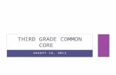 AUGUST 16, 2012 THIRD GRADE COMMON CORE. AGENDA Portfolios and Forms ELA Updates Math Updates ELA Plan and Resources Lunch Universal Design & Unit Sharing.