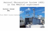 Aerosol Obsveration System (AOS) in the MAGICal experiment Gunnar Senum BNL First MAGIC Science Workshop.