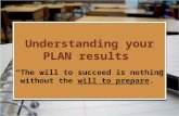 Understanding your PLAN results “The will to succeed is nothing without the will to prepare.”