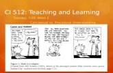 CI 512: Teaching and Learning Tuesday, 7/26: Week 2 Conceptual vs. Procedural Understanding.