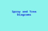 Spray and Tree Diagrams. Contents Spray Diagrams –Capture –Analysis –Organisation Tree Diagrams –Analysis –Communication.