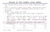 June 19, 2002Addition and multiplication1 Delays in the ripple carry adder The diagram below shows a 4-bit adder completely drawn out. This is called a.