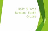 Unit 9 Test Review: Earth Cycles. Which has a greater effect on Earth’s tides?  Moon’s gravitational pull OR Sun’s gravitational pull.