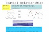 Ecosystems are: Hierarchically structured, Metastable, Far from equilibrium Spatial Relationships Theoretical Framework: “An Introduction to Applied Geostatistics“,