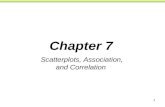 1 Chapter 7 Scatterplots, Association, and Correlation.