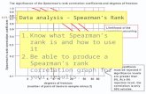 Data analysis – Spearman’s Rank 1.Know what Spearman’s rank is and how to use it 2.Be able to produce a Spearman’s rank correlation graph for your results.