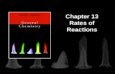 Chapter 13 Rates of Reactions. 13 | 2 Reaction Rates 1.Definition of Reaction Rate 2.Experimental Determination of Rate 3.Dependence of Rate on Concentration.