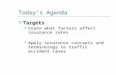 Today’s Agenda  Targets : State what factors affect insurance rates Apply insurance concepts and terminology to traffic accident cases.