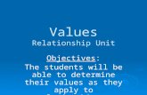 Values Relationship Unit Objectives: The students will be able to determine their values as they apply to relationships.