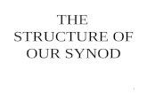 1 THE STRUCTURE OF OUR SYNOD. 2 6,077 Congregations 86 New Church Starts 9,355 Ordained 11,381 Commissioned.