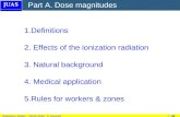 1 / 36Radiation Safety - JUAS 2014, X. Queralt 1.Definitions 2. Effects of the ionization radiation 3. Natural background 4. Medical application 5.Rules.