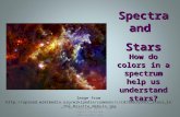 How do colors in a spectrum help us understand stars? Image from .
