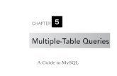 A Guide to MySQL 5. 2 Objectives Use joins to retrieve data from more than one table Use the IN and EXISTS operators to query multiple tables Use a subquery.