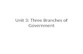 Unit 3: Three Branches of Government. The Legislative Branch U.S. Congress.