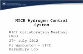 MICE Hydrogen Control System MICE Collaboration Meeting CM33 27 th July 2012 PJ Warburton – STFC Daresbury Lab.