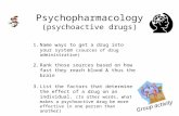 Psychopharmacology (psychoactive drugs) 1.Name ways to get a drug into your system (sources of drug administration) 2.Rank those sources based on how fast.