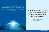 The Phillips Curve, the Natural Rate of Unemployment, and Inflation Chapter 8.