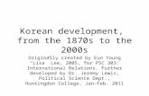 Korean development, from the 1870s to the 2000s Originally created by Eun Young “Lisa” Lee, 2005, for PSC 303: International Relations. Further developed.