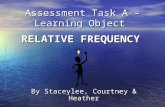 Assessment Task A – Learning Object RELATIVE FREQUENCY By Staceylee, Courtney & Heather.