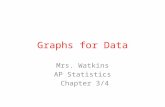 Graphs for Data Mrs. Watkins AP Statistics Chapter 3/4.