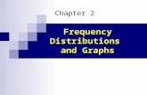 Frequency Distributions and Graphs Chapter 2. A frequency distribution is the organization of raw data in table from, using classes and frequency.