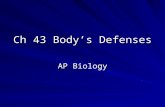 Ch 43 Body’s Defenses AP Biology. Vertebrate Nonspecific Defense Barriers, Phagocytes, Proteins, Complement System, & Inflammation 1. Barriers [Skin]
