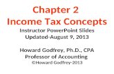 Chapter 2 Income Tax Concepts Instructor PowerPoint Slides Updated-August 9, 2013 Howard Godfrey, Ph.D., CPA Professor of Accounting ©Howard Godfrey-2013.