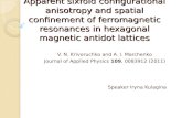 Apparent sixfold configurational anisotropy and spatial confinement of ferromagnetic resonances in hexagonal magnetic antidot lattices V. N. Krivoruchko.