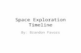Space Exploration Timeline By: Brandon Favors. Konstantin Tsiolkovsky- A Russian scientist showed that space travel was possible only by means of rocket.