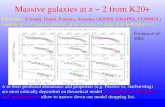 Massive galaxies at z ~ 2 from K20+ Preamble: (Cimatti, Daddi, Fontana, Arimoto, GOODS, GRAPES, COSMOS ) Looking at z~2 massive galaxies gives us more