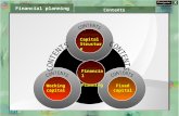 Contents Financial Planning Capital Structure Working capital Fixed capital Financial planning.