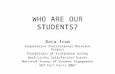 WHO ARE OUR STUDENTS? Data from Cooperative Institutional Research Project Foundations of Excellence Survey Noel-Levitz Satisfaction Survey National Survey.