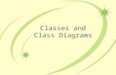 Classes and Class Diagrams. Learning Outcomes Students will be able to : Describe a class Identify components of a class diagram Explain the terms: –Multiplicity.