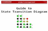 Guide to State Transition Diagram. 2 Contents  What is state transition diagram?  When is state transition diagram used?  What are state transition.