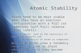 Atomic Stability Atoms tend to be most stable when they have an electron configuration with a full (or sometimes half-full) valence level (shell). Evidence: