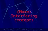 (More) Interfacing concepts. Introduction Overview of I/O operations Programmed I/O – Standard I/O – Memory Mapped I/O Device synchronization Readings: