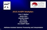 1 2015 AASPI Workplan Kurt J. Marfurt Kurt J. Marfurt Jamie Rich Marcilio Matos Bo Zhang Brad Wallet OU AASPI Team Attribute-Assisted Seismic Processing.