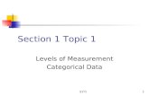S1T11 Section 1 Topic 1 Levels of Measurement Categorical Data.