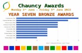 Chauncy Awards Monday 1 st June - Friday 5 th June 2015 YEAR SEVEN BRONZE AWARDS.
